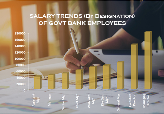 Average Salary