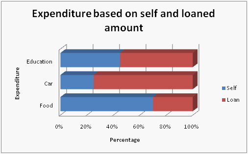 Bar Graph Concepts