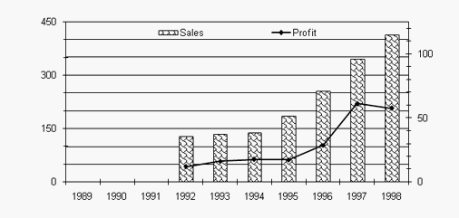 Bar Graph Examples