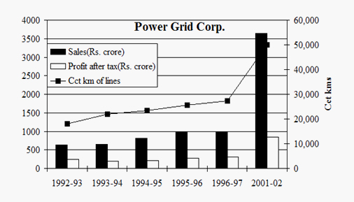 Bar Graph Examples