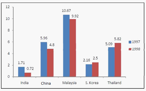 Bar Graph Examples