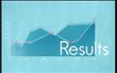 GRE Scores & Result 2023