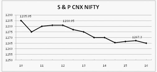 Line Graph Question: Level 01 