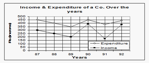 Line Graph Question: Level 01 