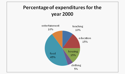 Pie Chart QUESTIONS Level 01