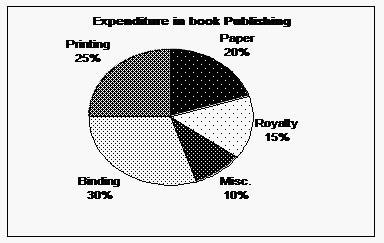 Line Graph Solved Examples